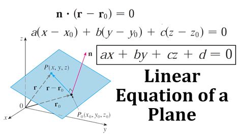 Image result for Linear Geometry Examples