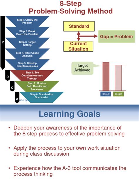 Image result for 8 step problem solving