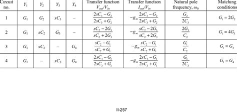 Transfer Function Table に対する画像結果