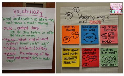 Toradh íomhá ar Word Learning Strategies