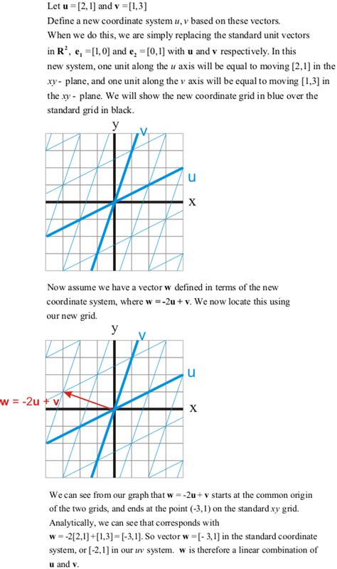 Toradh íomhá ar Vector Math GIF