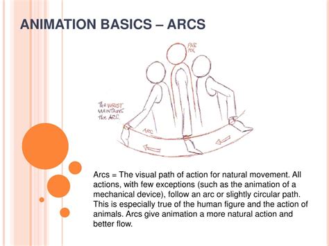 Image result for Arcs in Animation