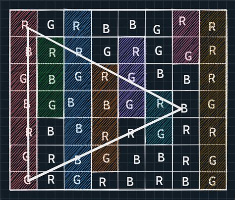 Image result for Total Moves for Bishop Interviewbit Solution