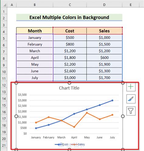 Two Color Chart in Excel に対する画像結果