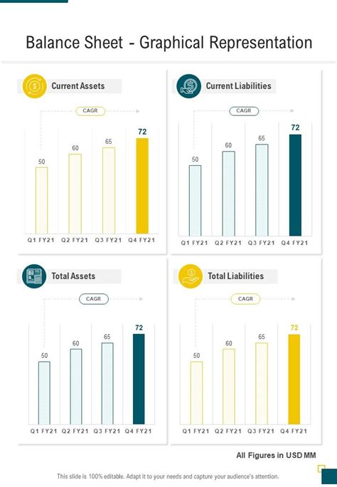Afbeeldingsresultaten voor Graphical Representation of Sample