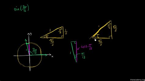 Pi 12 Unit Circle に対する画像結果