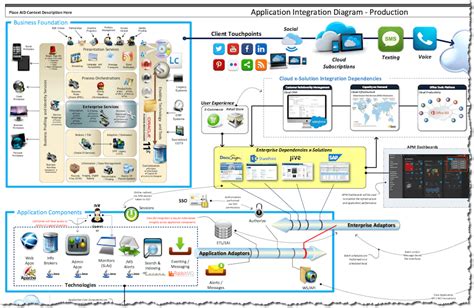 Image result for Application Integration Mapping