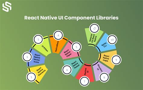Image result for Drawn UI Library React