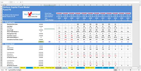 Toradh íomhá ar Fund Management Model