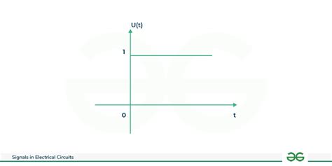 Image result for Impulse Step Unit Sign