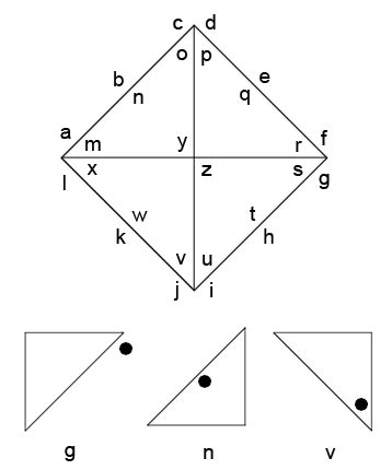 Triangle Cipher に対する画像結果