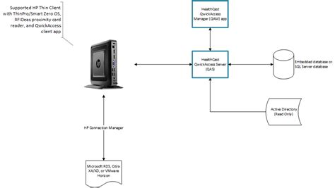 Software Solution Design に対する画像結果