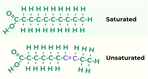 Afbeeldingsresultaten voor Simple Lipids Definition