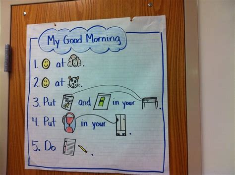 Write an Algorithm of Your Morning Routine に対する画像結果