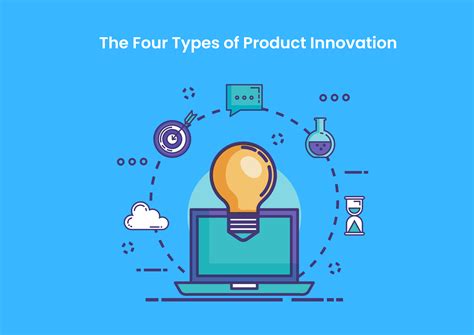 The Four Types of Product Innovation - My PM Diary