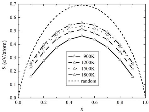 Afbeeldingsresultaten voor Configurational Entropy