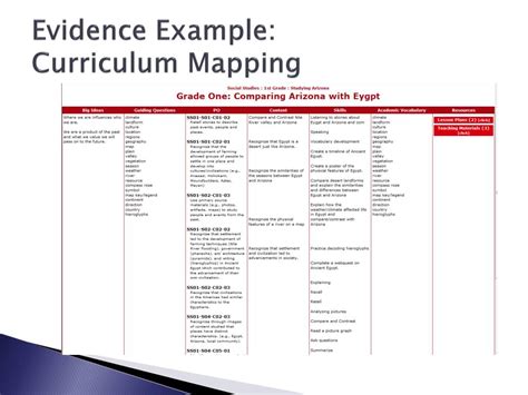 Toradh íomhá ar Curriculum Alignment PowerPoint