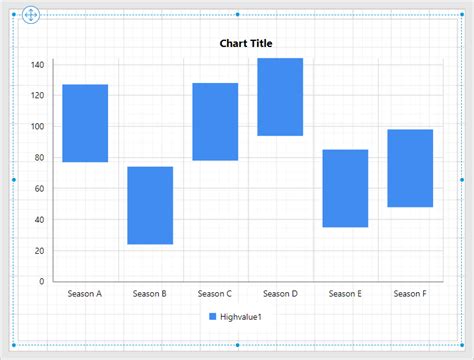 Afbeeldingsresultaten voor Excel Plot Range in Column Chart