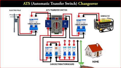 Image result for Automatic Transfer Switch for Generator