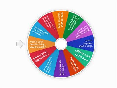 Image result for Random Answer Wheel