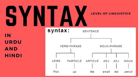 Syntax Definition に対する画像結果