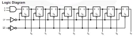 Image result for 74HC164 Arduino