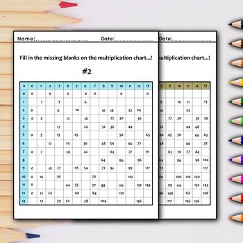 Image result for Multiplication Facts Fluency Table