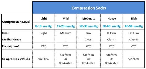 Top 10 Best Medical Compression Socks [2023] | Vitality Medical