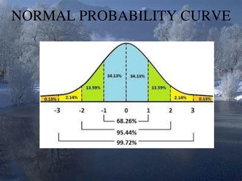 SOLUTION: Normal probability curve - Studypool
