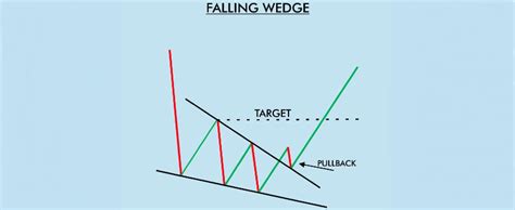Jenis Chart Pattern に対する画像結果