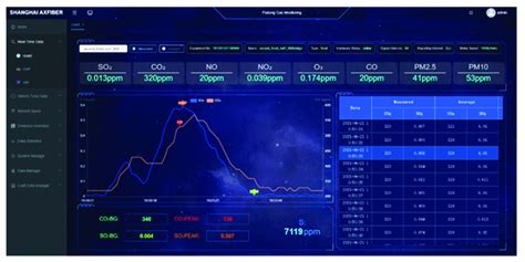 Toradh íomhá ar What Is a Software Interface