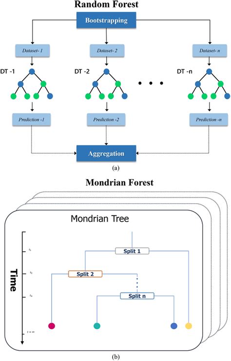 Image result for Ensamble Based Random Forest Algorithm