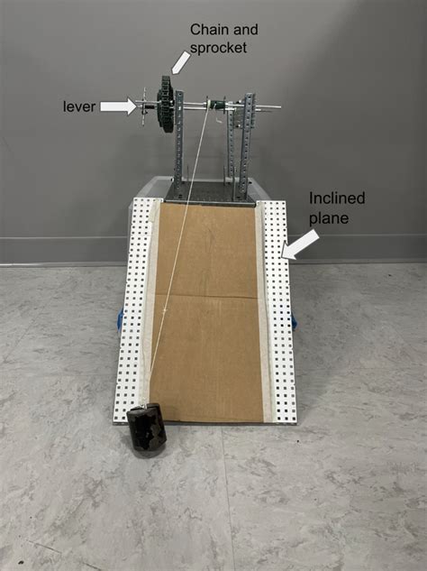 Toradh íomhá ar Compound Machine Project for Science Fair