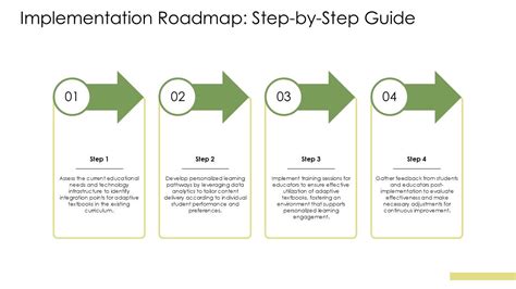 Image result for Implementation Road Map Framework