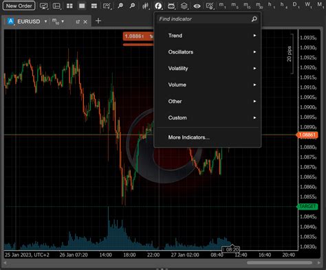 Afbeeldingsresultaten voor Who Create Indicator