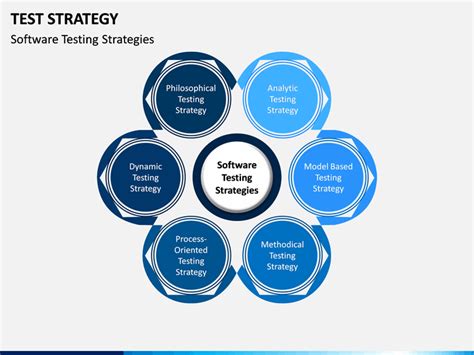 Image result for Testing Strategy Template PPT