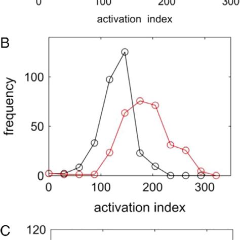 Scatter Graph Intensity に対する画像結果