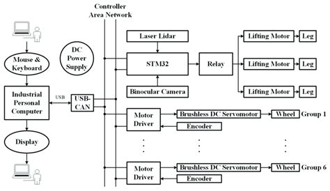 Image result for Computer Control System Sketch