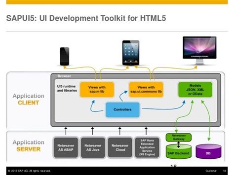 SAP User Interface に対する画像結果