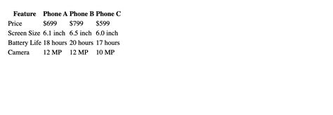 Image result for Border Color CSS Table