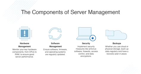 Image result for Web-Based Server Management