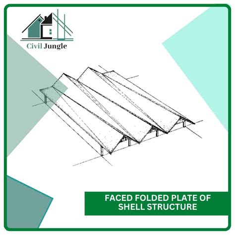 Image result for Plate and Shell