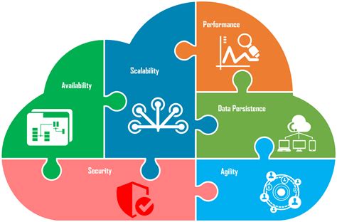 Software Design Business に対する画像結果