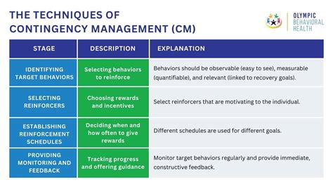 Image result for Contingency Management Theory