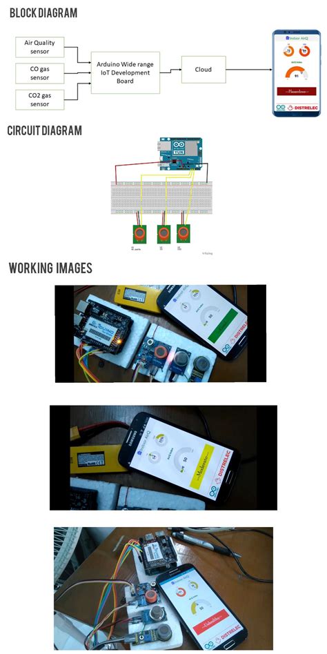 Image result for Block Diagram for Explosive Gas Detection Iot Project Using Arduino Uno