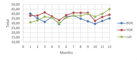 Image result for Step Down Container Unloading Sequence