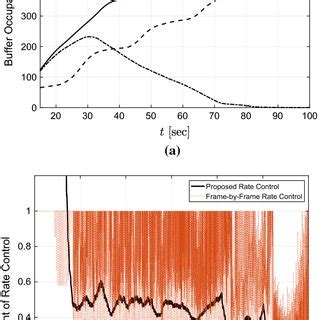 Rate Control Algorithm に対する画像結果