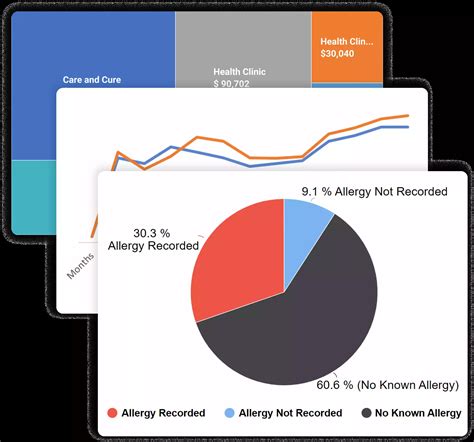 Patient EMR Chart に対する画像結果