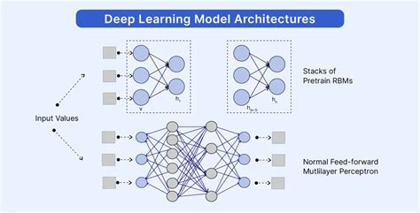 Image result for Difference Between Deep Learning and Neural Network