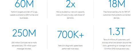 Bildergebnis für Comcast Internet Distributed Network